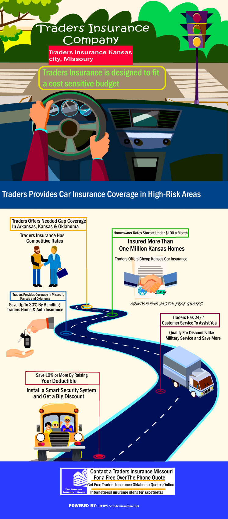 tradersinsurance infographic